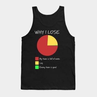 Why I Lose Tank Top